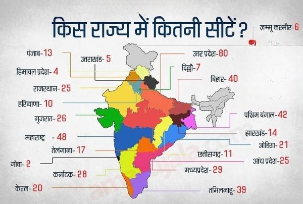 किस भारतीय राज्य की लोकसभा में सबसे ज्यादा सीटें हैं?