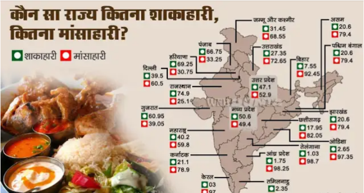 भारत के कौन-कौन से राज्य शाकाहारी है?