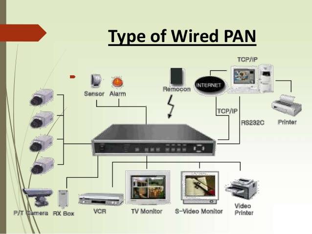 pan network diagram